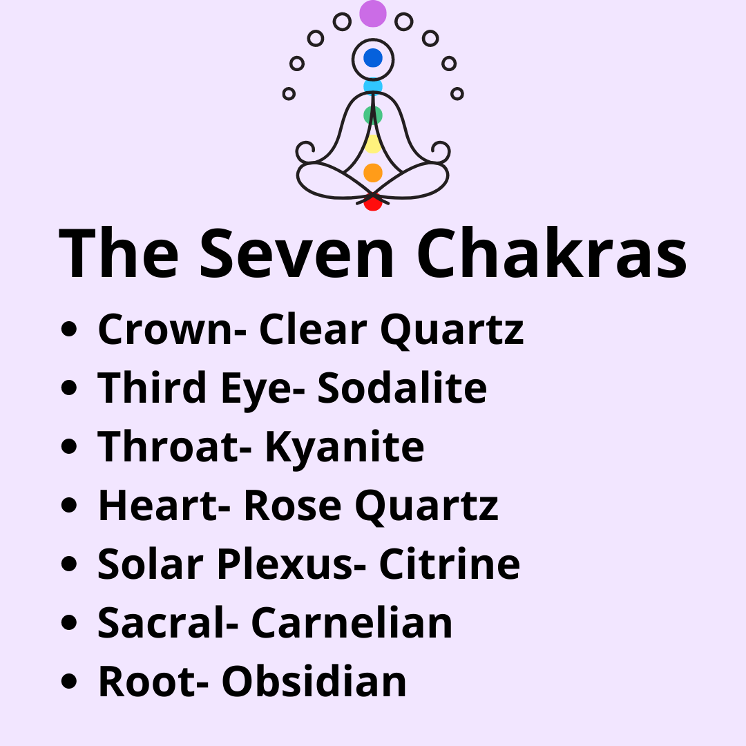 The Seven Chakras Bundle